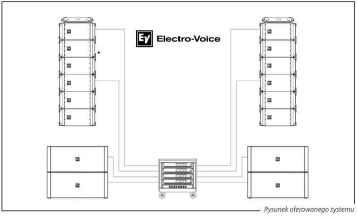 Electro Voice X1 oferta dla kultury 1