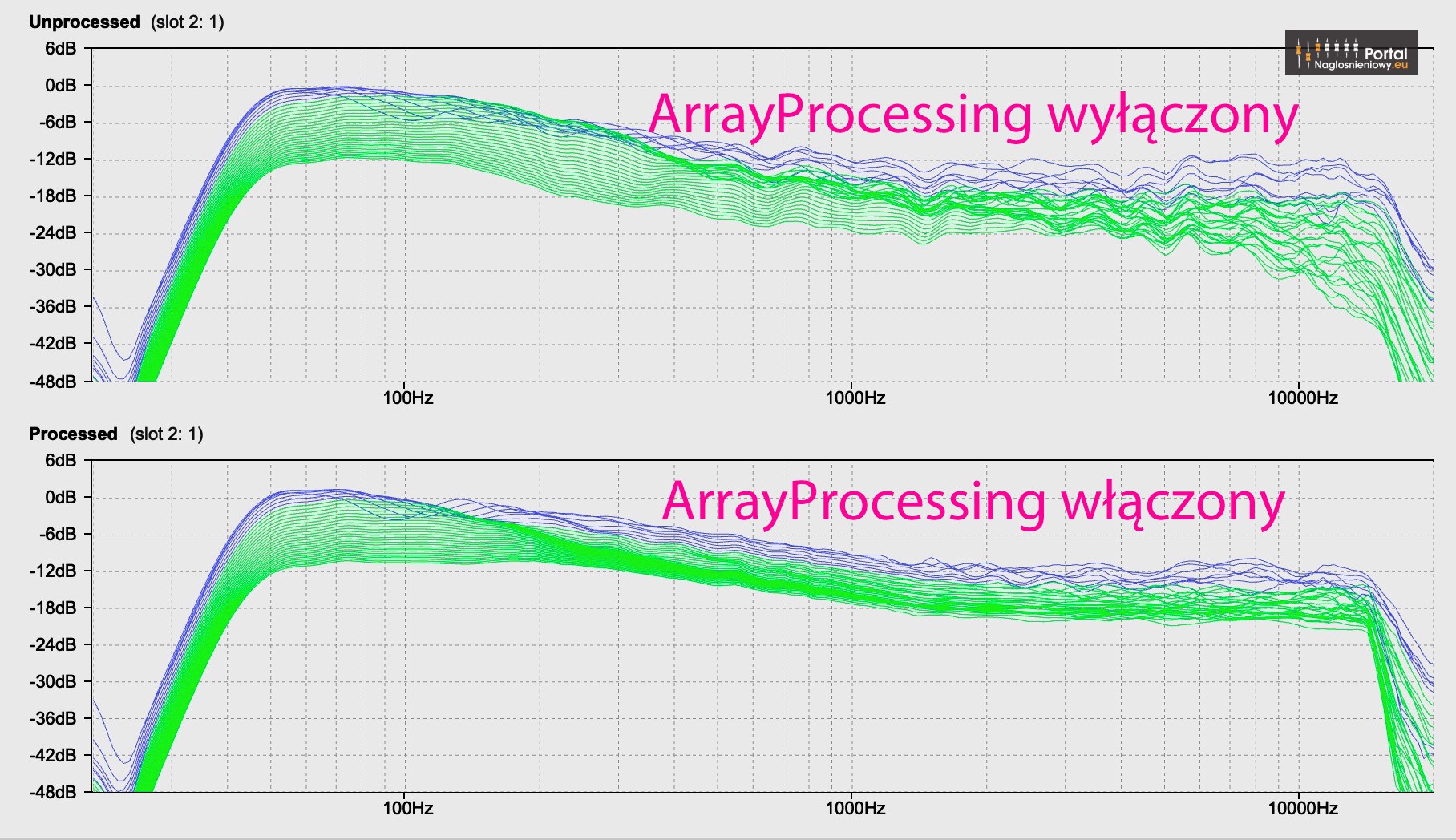 db audiotechnik gsl Main PA ArrayProcessing big
