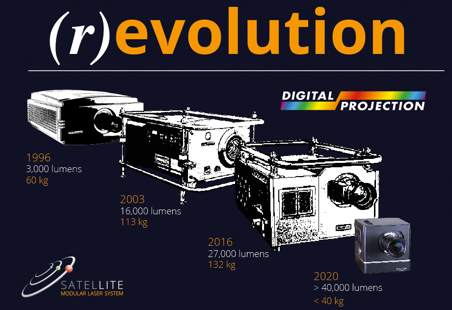 Digital Projection SatelLite MLS Modular Laser System rEvolution History