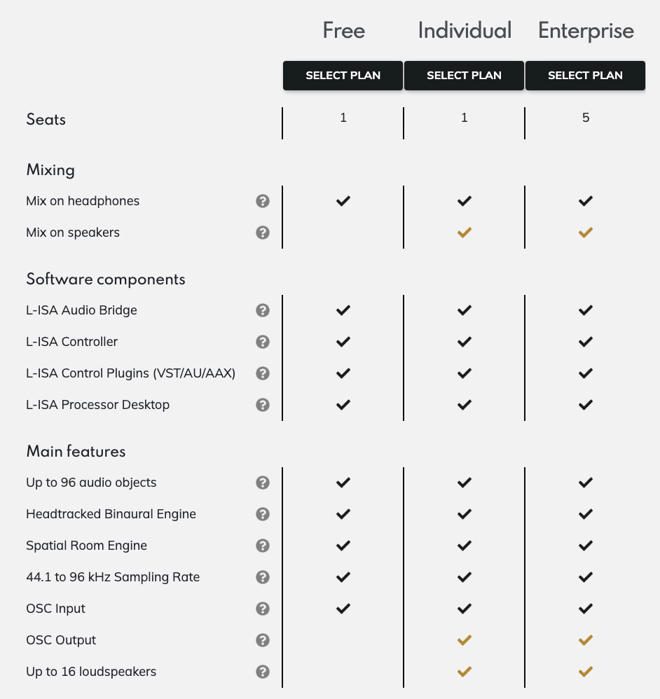 L Acoustics L ISA Studio 2 5 Free Pro Individual Enterprise comparison