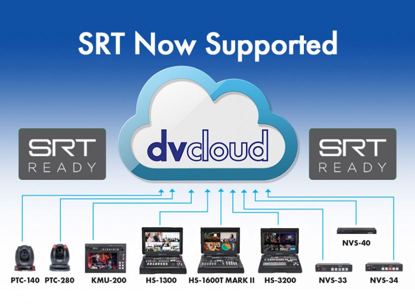 Produkty Datavideo i dvCloud.tv ze wsparciem protokołu SRT